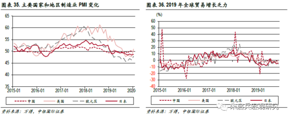 中銀宏觀 制造業固定資產投資增速分析與展望，兼論日用品一般貿易表現