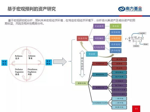 FOF投資實(shí)踐與未來(lái)展望 聚焦電子產(chǎn)品技術(shù)開發(fā)與銷售領(lǐng)域