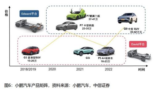 小鵬，在懸崖邊跳舞的銷售